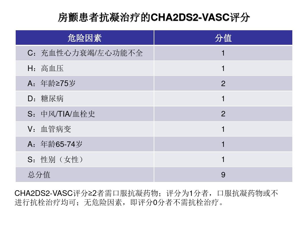 脑卒中各种评分表