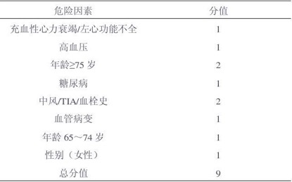 房颤卒中预防风险CHA2DS2评分