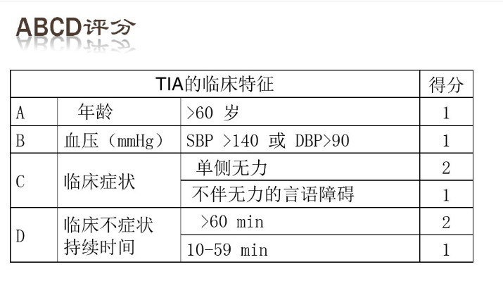 TIA短暂性脑缺血发作评分