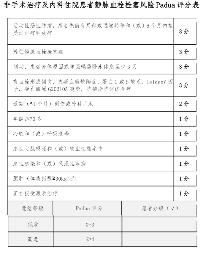 Padua内科住院患者静脉血栓栓塞风险评分表