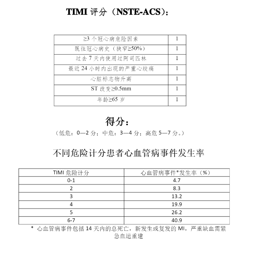 TIMI风险指数