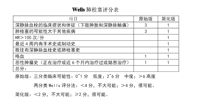 PEwell肺栓塞评分