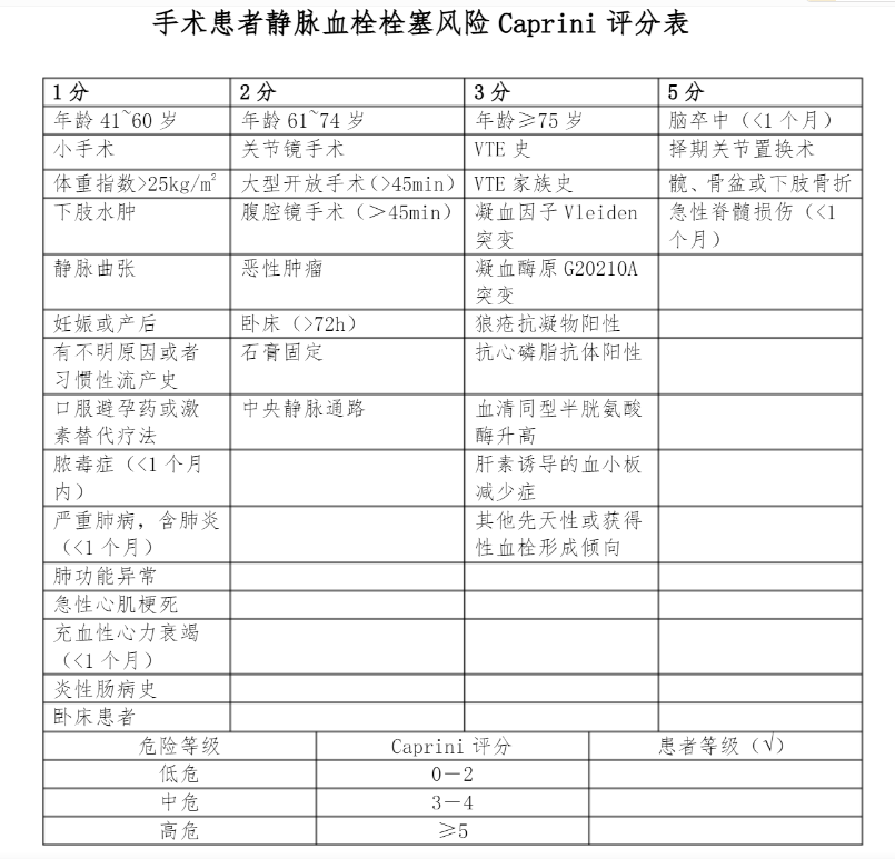 caprini手术患者静脉血栓栓塞风险评分表